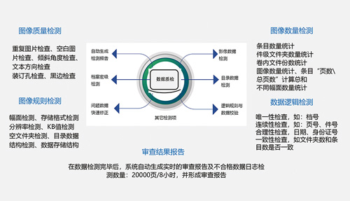 档案数据清洗审查一体机