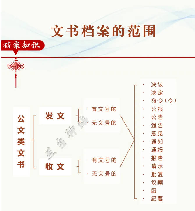 合同归档有哪些要求？